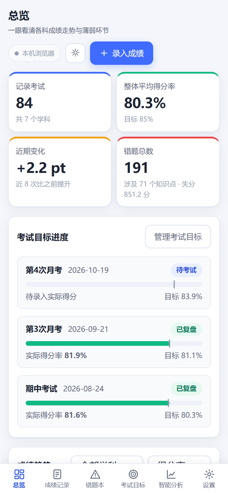 手机端总览页