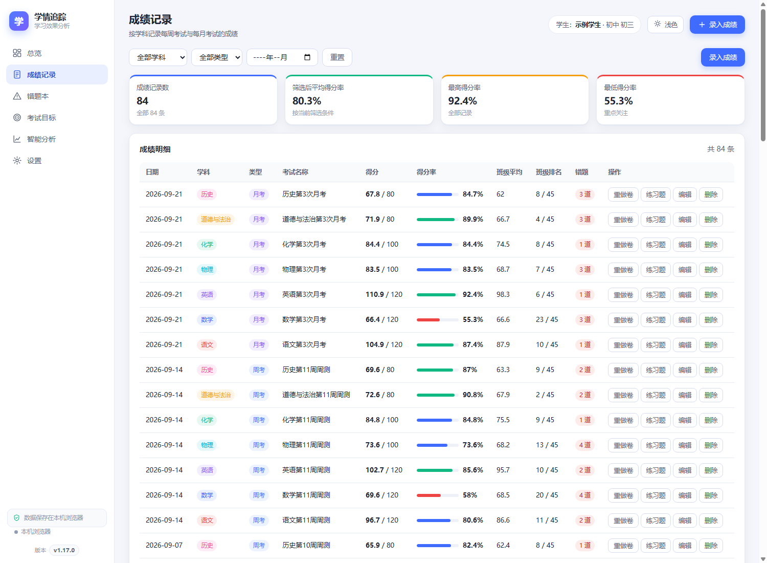 成绩记录：得分率、班级平均与排名
